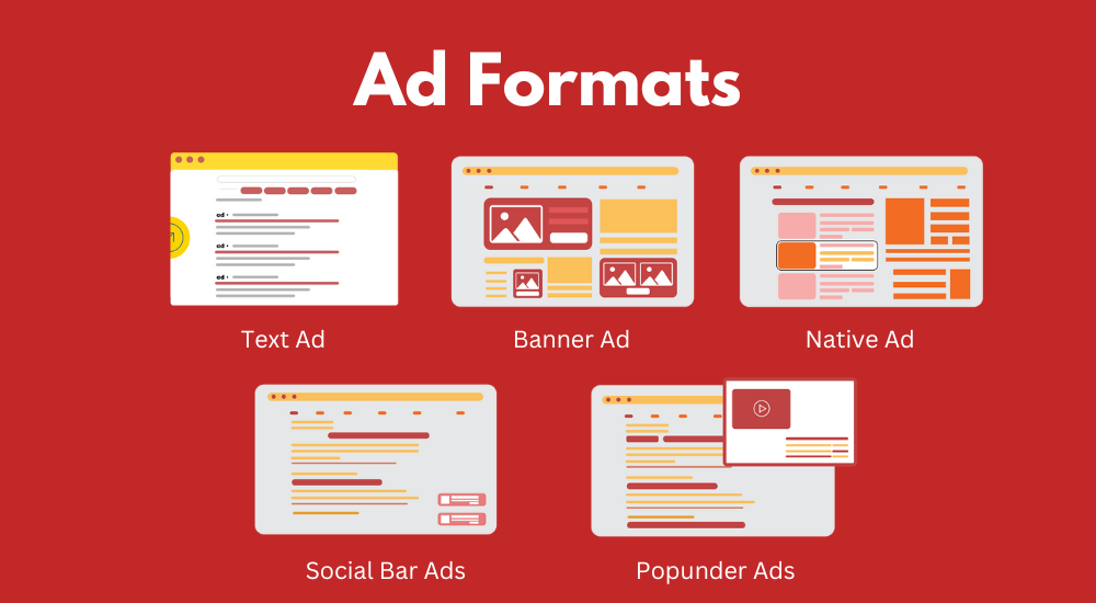 Choosing the right ad network:: analyze ad formats