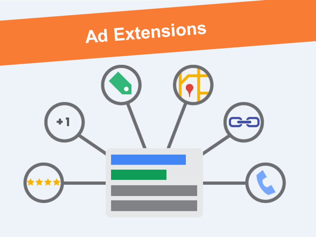 Increase in Ad traffic : Ad Extentions