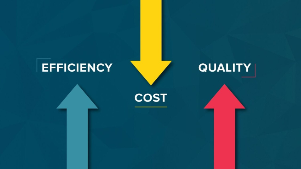 Understanding CPA Advertising : cost effectiveness