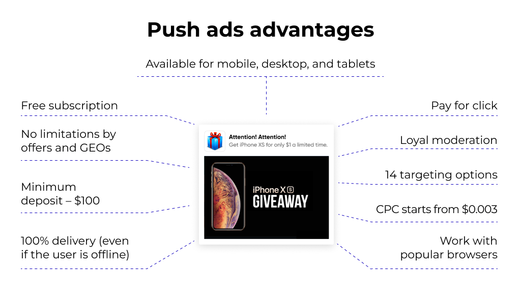 Advantages of Push Advertising