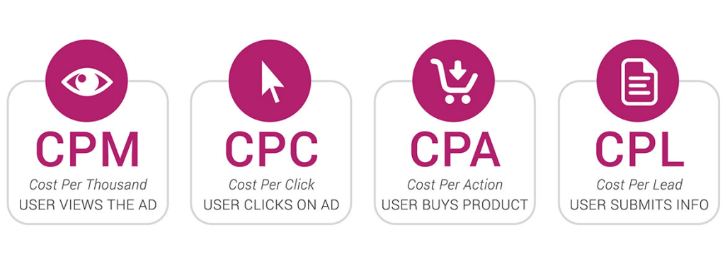 Cost per mille advertising vs other models