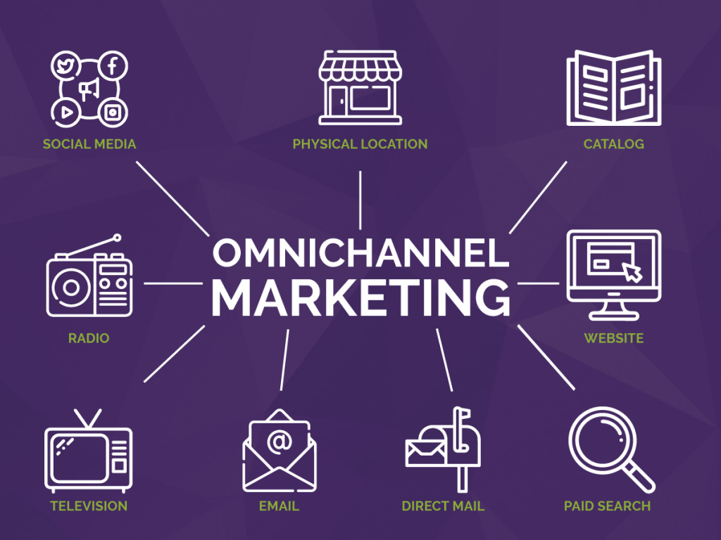 Omnichannel advertising