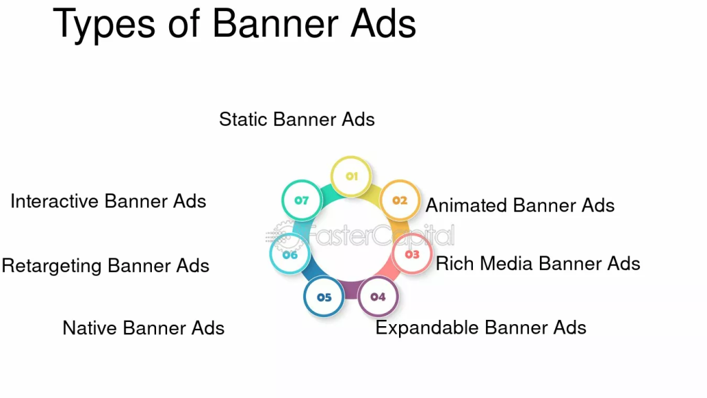 Banner Ads Explained with its types