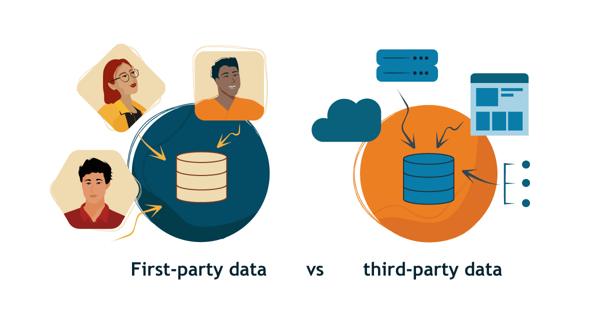 First Party vs Third Party Data in Advertising