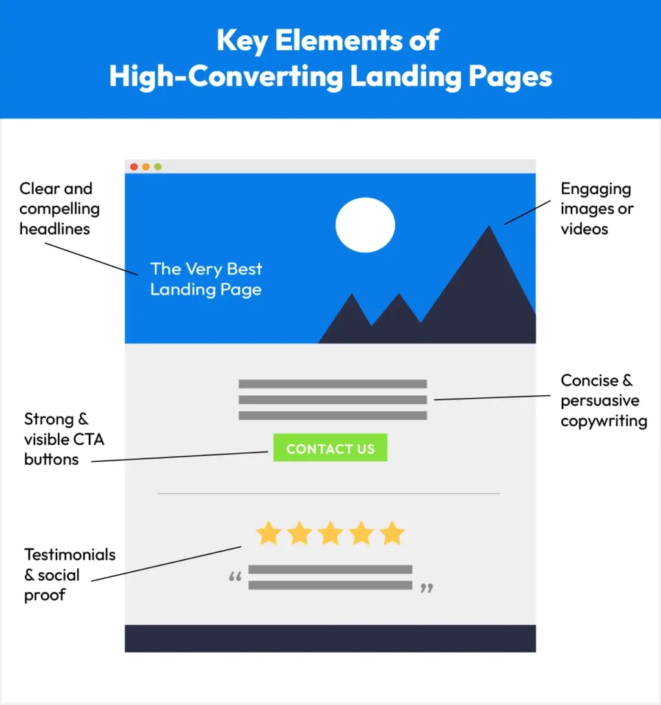 Key Elements of a High-Converting CTA