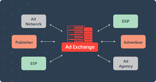 Advanced Real-Time Bidding Strategies : AD EXCHANGE