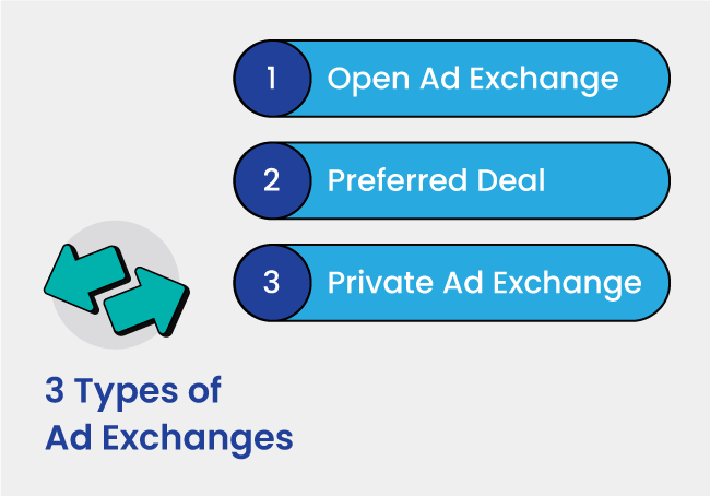 Types of Ad Exchanges