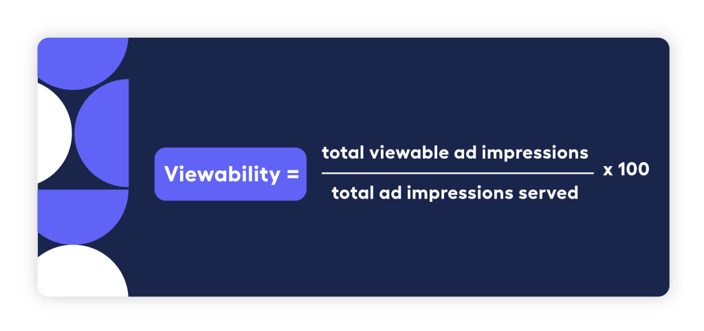 Calculation of Viewability : Ad Metrics