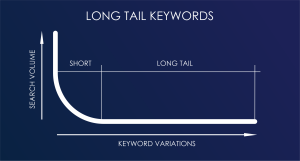 long-tail keywords for higher ad earnings featured image